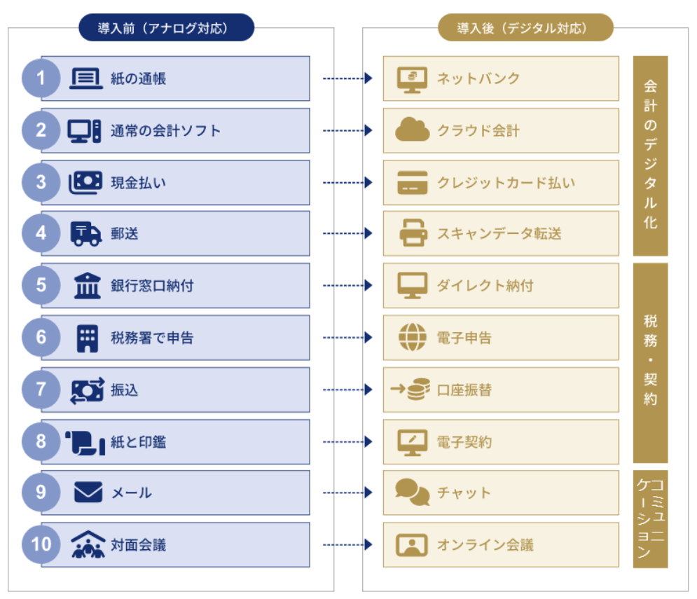 サン共同税理士法人のテレワーク