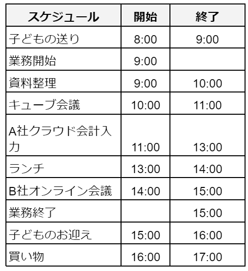 在宅パートの一日スケジュール