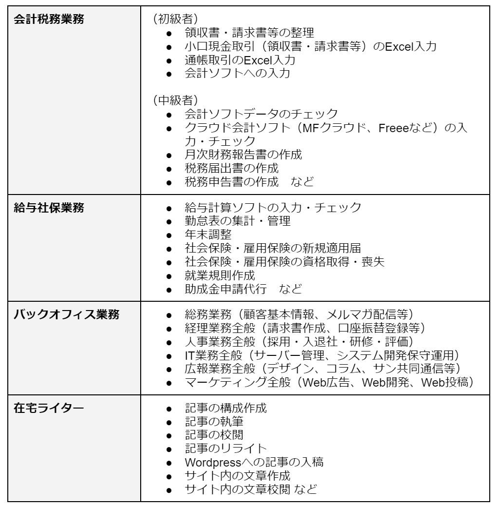 在宅パートに求める業務