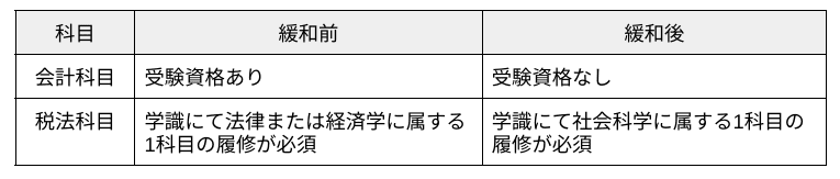 受験資格要件の変更