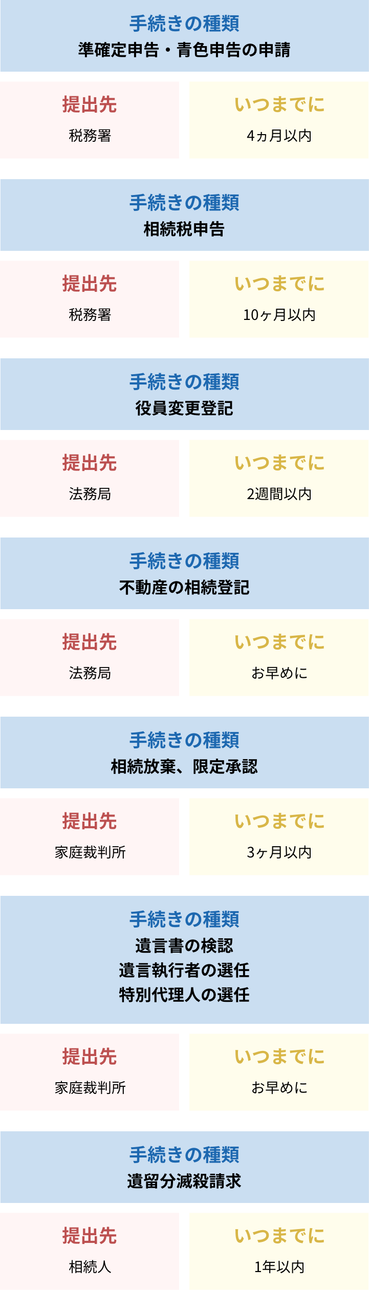 相続の「税務・法務」の手続き | サン共同相続相談センター