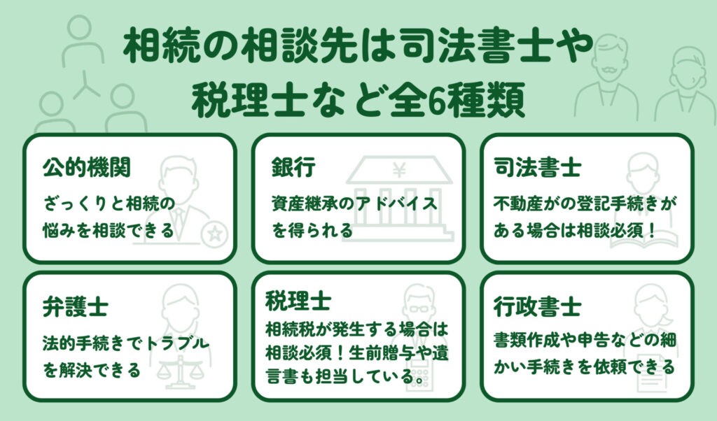 相続の相談先は6種類