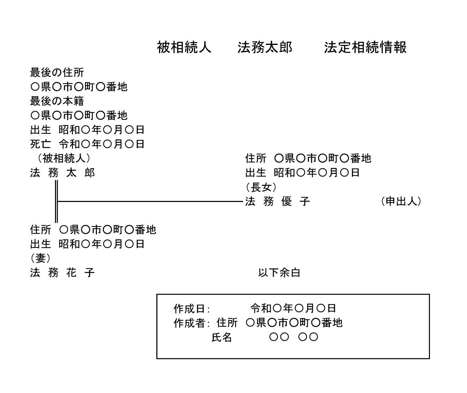 配偶者および子_法定相続情報一覧図の見本