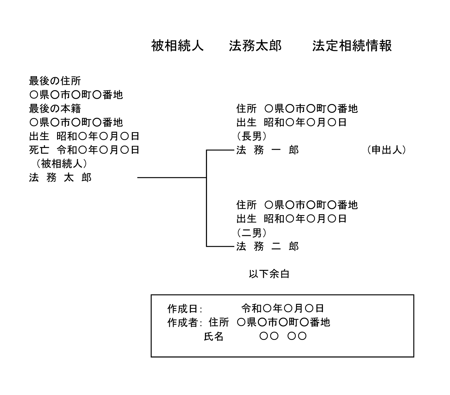 子が2人_法定相続情報一覧図の見本 