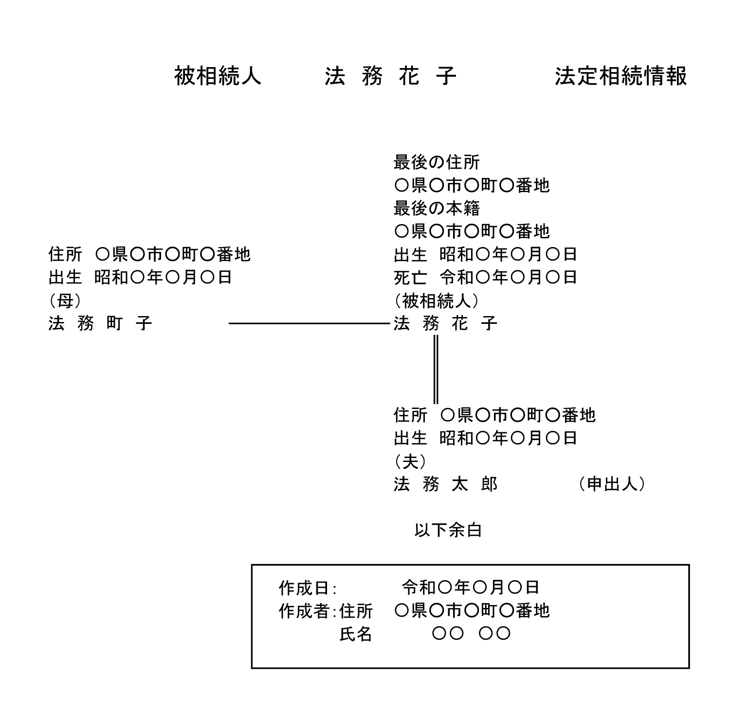 配偶者および親_法定相続情報一覧図の見本