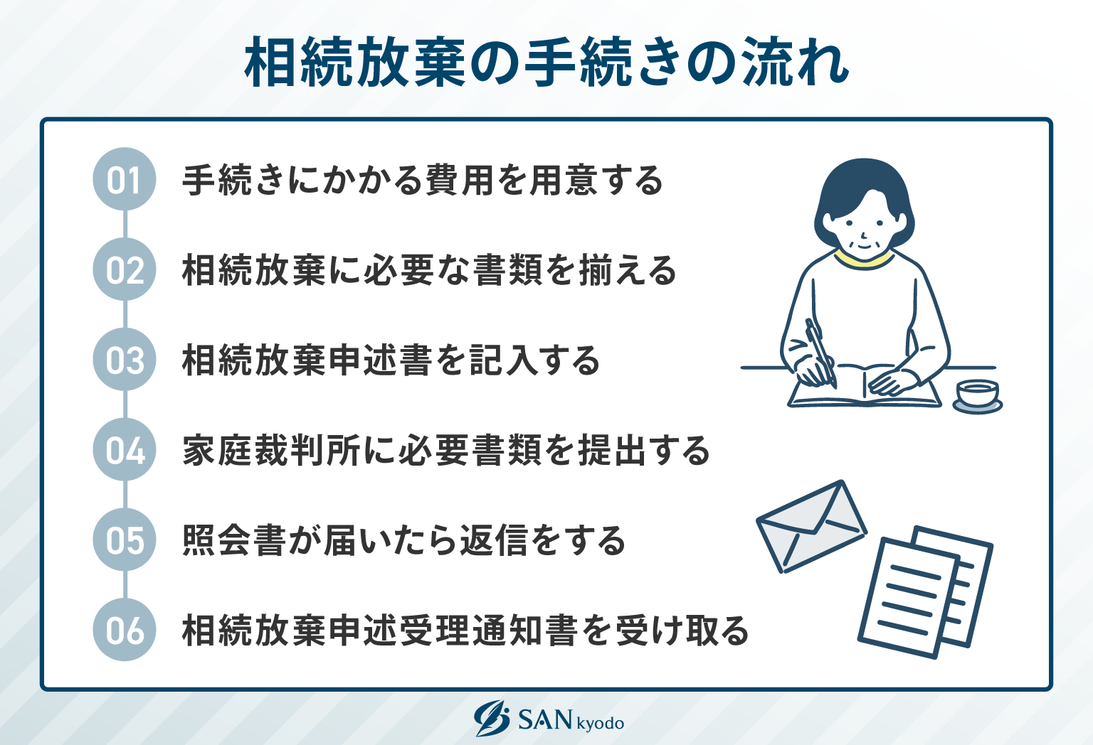 相続放棄の手続きの流れ