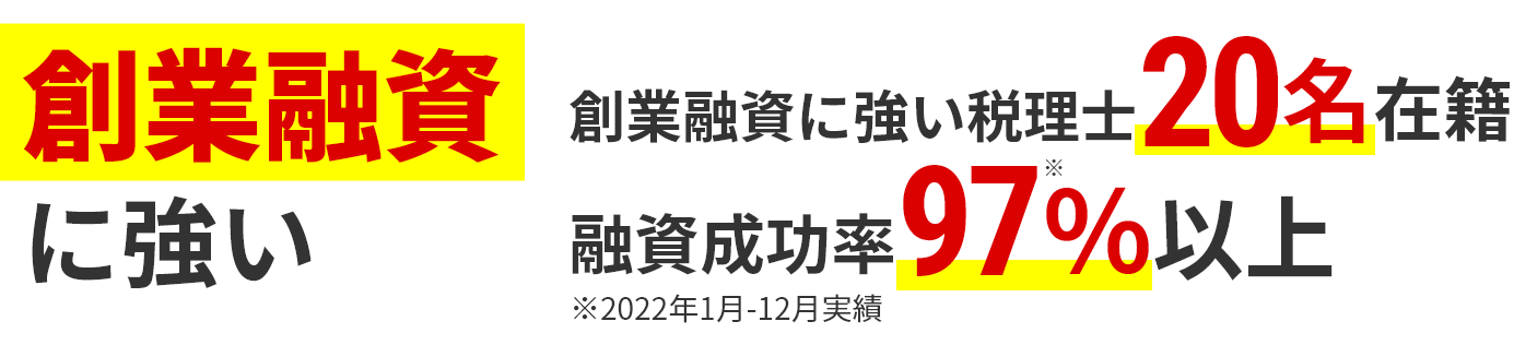 創業融資に強い税理士20名在籍。融資成功率97%以上※2022年1月から12月実績