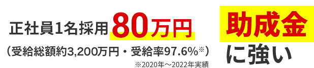 助成金に強い正社員1名採用80万円（受給総額約3,200万円・受給率97.6%）※2020年～2022年実績