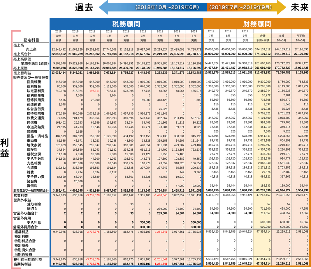 令和元年9月期PL