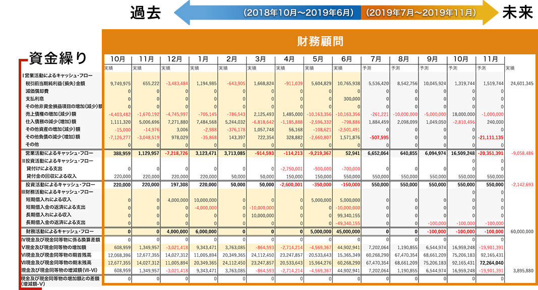 令和元年9月期PL