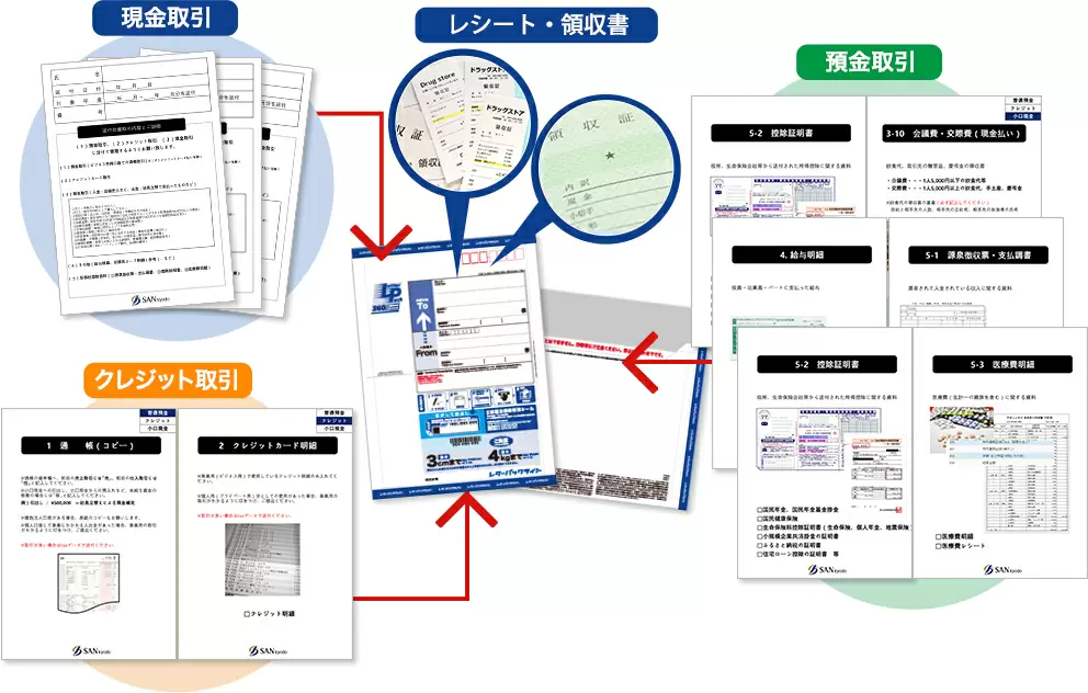記帳代行のイメージ