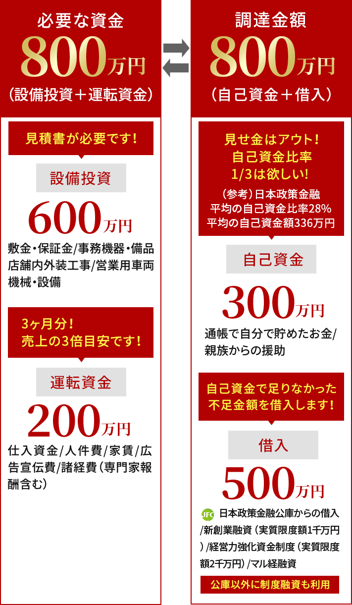 八王子市創業融資センター 創業融資に強い税理士が名在籍 Part 3