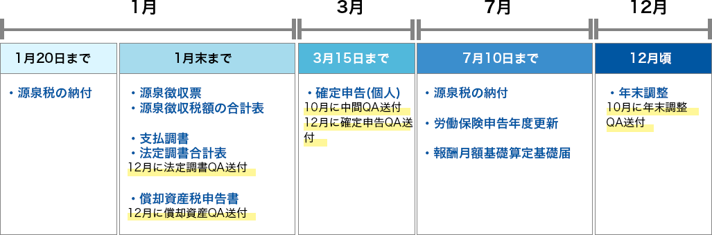 Zoom税務顧問 サン共同税理士法人