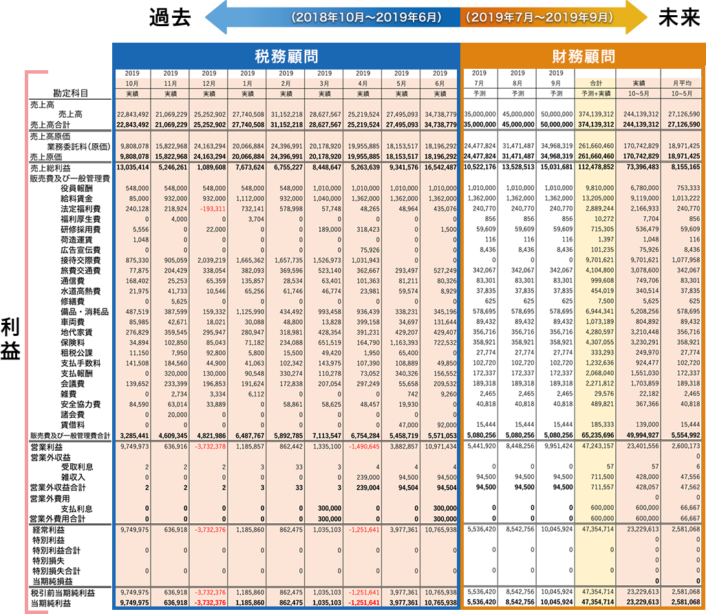 板橋区の税理士事務所 節税に強い 丸投げok 顧問料1万円 Part 2