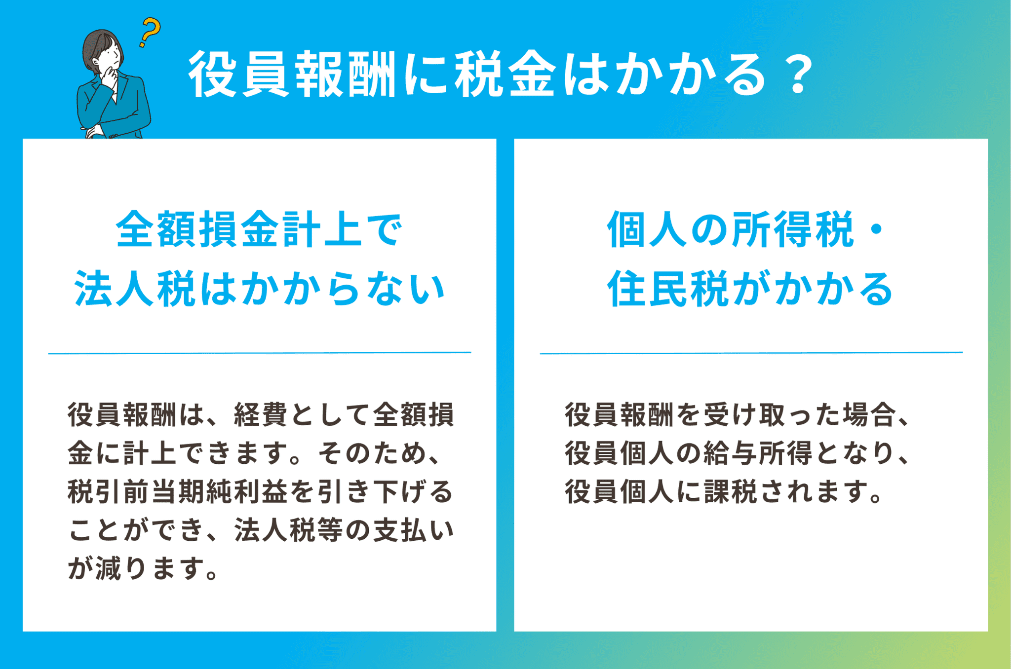 役員報酬で節税する方法とは？シミュレーションや注意点も解説！ | sankyodo税理士法人グループ（サン共同税理士法人）