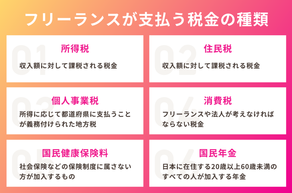 フリーランス・個人事業主が支払う税金の種類と節税方法を解説【税理士監修】 サン共同税理士法人グループ