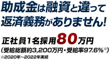 2年間で264万円の助成金獲得を目指します。